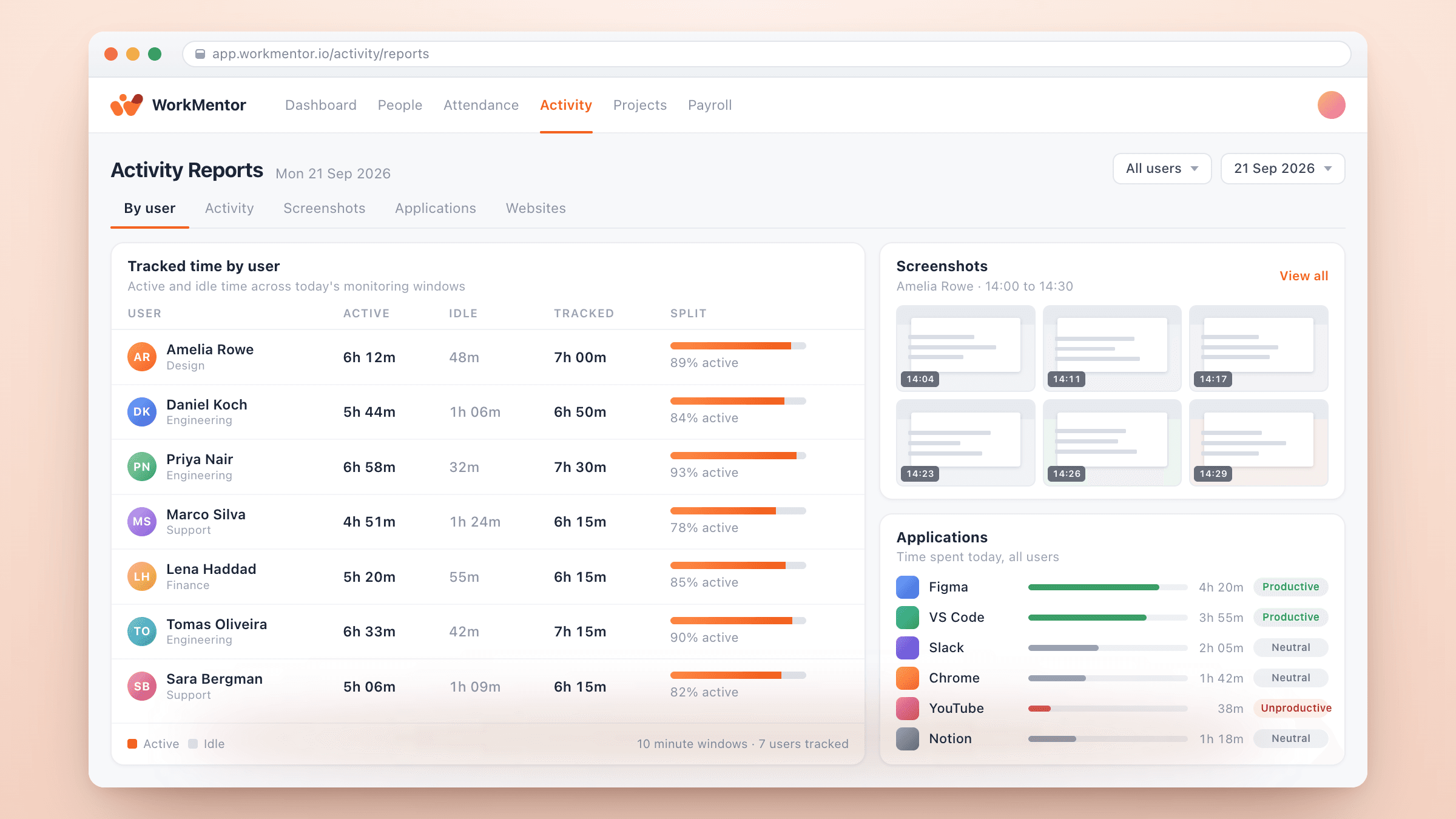 Activity and time tracking activity report